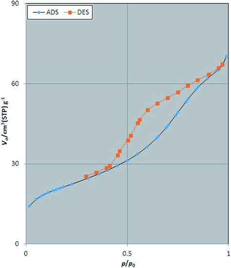SBFXX Analysis .